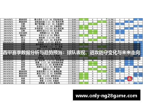 西甲赛季数据分析与趋势预测：球队表现、进攻防守变化与未来走向