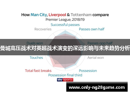 曼城高压战术对英超战术演变的深远影响与未来趋势分析