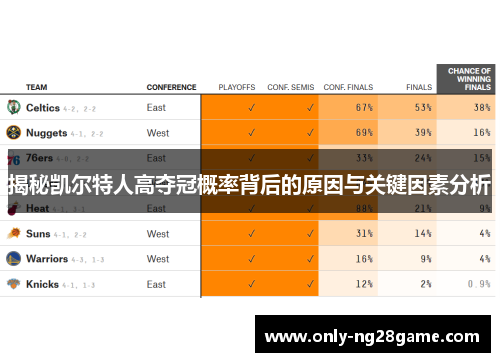 揭秘凯尔特人高夺冠概率背后的原因与关键因素分析