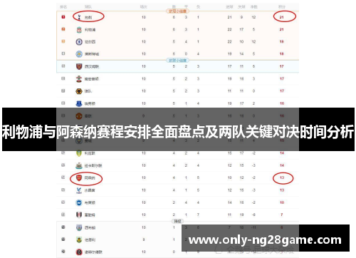 利物浦与阿森纳赛程安排全面盘点及两队关键对决时间分析